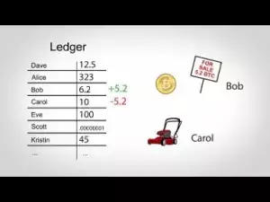 Video: Technical Analysis of Bitcoin